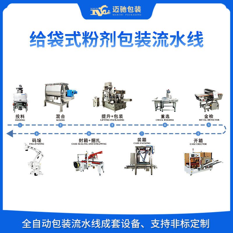 包裝機(jī)生產(chǎn)線(xiàn)